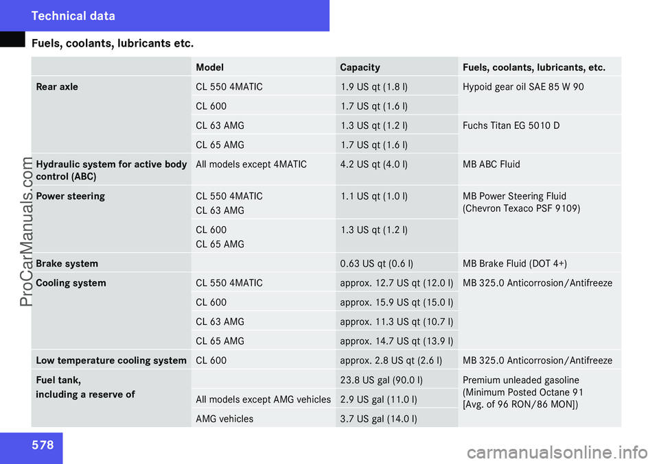 MERCEDES-BENZ CL-CLASS 2009  Owners Manual ProCarManuals.com 