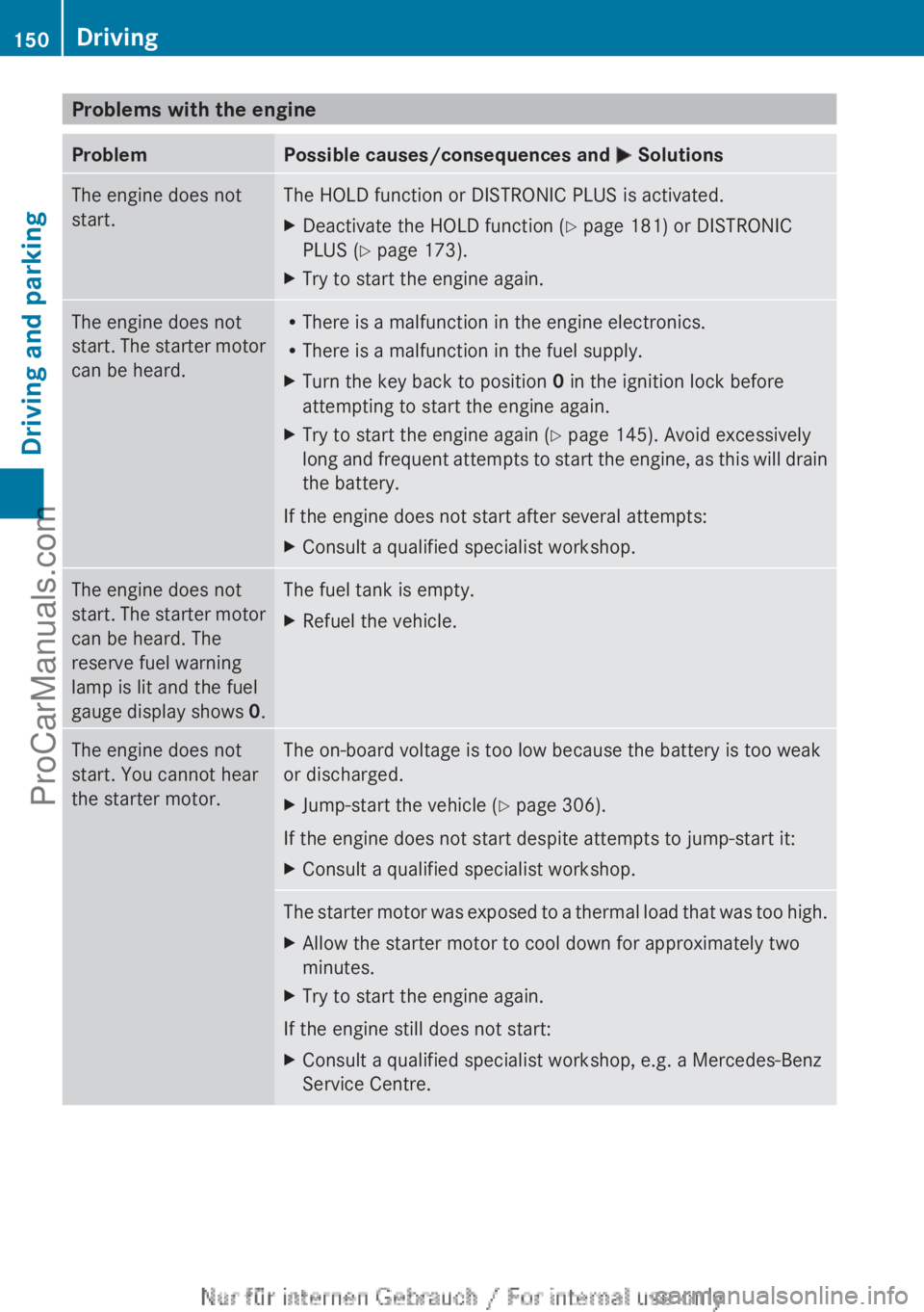 MERCEDES-BENZ CLA-CLASS 2013  Owners Manual Problems with the engineProblemPossible causes/consequences and M SolutionsThe engine does not
start.The HOLD function or DISTRONIC PLUS is activated.XDeactivate the HOLD function ( Y page 181) or DIS
