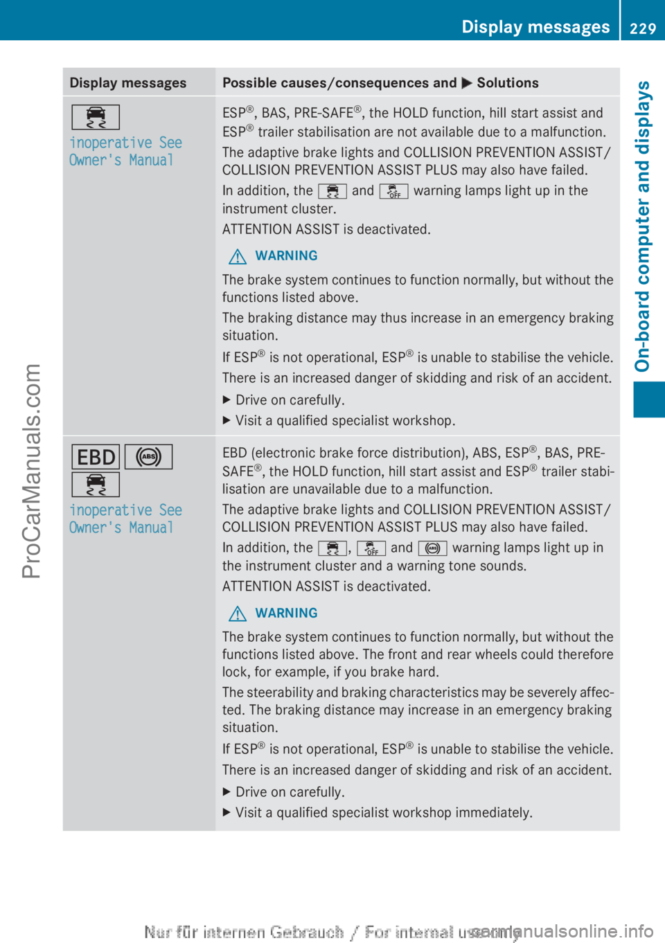 MERCEDES-BENZ CLA-CLASS 2013 Owners Manual Display messagesPossible causes/consequences and M Solutions÷
inoperative See
Owner's ManualESP ®
, BAS, PRE-SAFE ®
, the HOLD function, hill start assist and
ESP ®
trailer stabilisation are MERCEDES-BENZ CLA-CLASS 2013 Owners Manual Display messagesPossible causes/consequences and M Solutions÷
inoperative See
Owner's ManualESP ®
, BAS, PRE-SAFE ®
, the HOLD function, hill start assist and
ESP ®
trailer stabilisation are