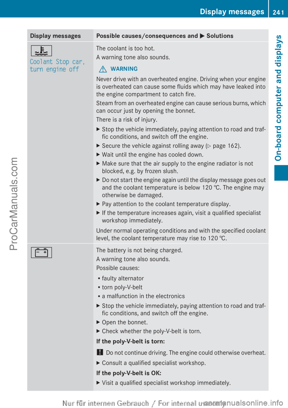 MERCEDES-BENZ CLA-CLASS 2013 Owners Manual Display messagesPossible causes/consequences and M Solutions?
Coolant Stop car,
turn engine offThe coolant is too hot.
A warning tone also sounds.GWARNING
Never drive with an overheated engine. Drivi MERCEDES-BENZ CLA-CLASS 2013 Owners Manual Display messagesPossible causes/consequences and M Solutions?
Coolant Stop car,
turn engine offThe coolant is too hot.
A warning tone also sounds.GWARNING
Never drive with an overheated engine. Drivi