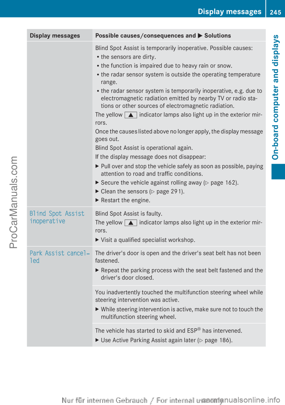 MERCEDES-BENZ CLA-CLASS 2013 Owners Manual Display messagesPossible causes/consequences and M SolutionsBlind Spot Assist is temporarily inoperative. Possible causes:
R the sensors are dirty.
R the function is impaired due to heavy rain or snow MERCEDES-BENZ CLA-CLASS 2013 Owners Manual Display messagesPossible causes/consequences and M SolutionsBlind Spot Assist is temporarily inoperative. Possible causes:
R the sensors are dirty.
R the function is impaired due to heavy rain or snow