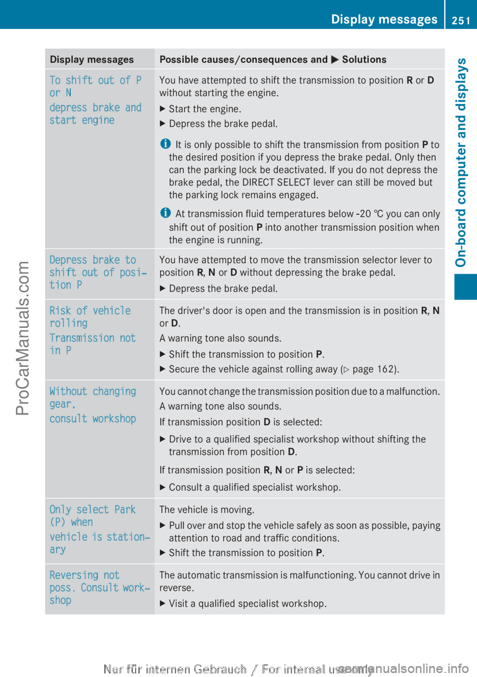 MERCEDES-BENZ CLA-CLASS 2013 Owners Manual Display messagesPossible causes/consequences and M SolutionsTo shift out of P
or N
depress brake and
start engineYou have attempted to shift the transmission to position R or D
without starting th MERCEDES-BENZ CLA-CLASS 2013 Owners Manual Display messagesPossible causes/consequences and M SolutionsTo shift out of P
or N
depress brake and
start engineYou have attempted to shift the transmission to position R or D
without starting th