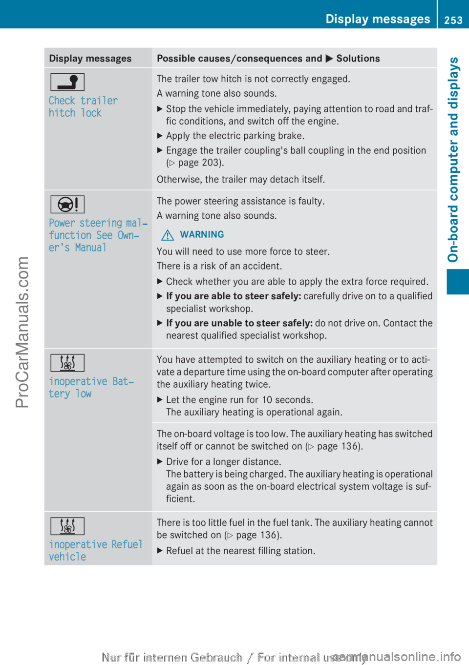 MERCEDES-BENZ CLA-CLASS 2013 Owners Manual Display messagesPossible causes/consequences and M Solutionsj
Check trailer
hitch lockThe trailer tow hitch is not correctly engaged.
A warning tone also sounds.XStop the vehicle immediately, paying MERCEDES-BENZ CLA-CLASS 2013 Owners Manual Display messagesPossible causes/consequences and M Solutionsj
Check trailer
hitch lockThe trailer tow hitch is not correctly engaged.
A warning tone also sounds.XStop the vehicle immediately, paying
