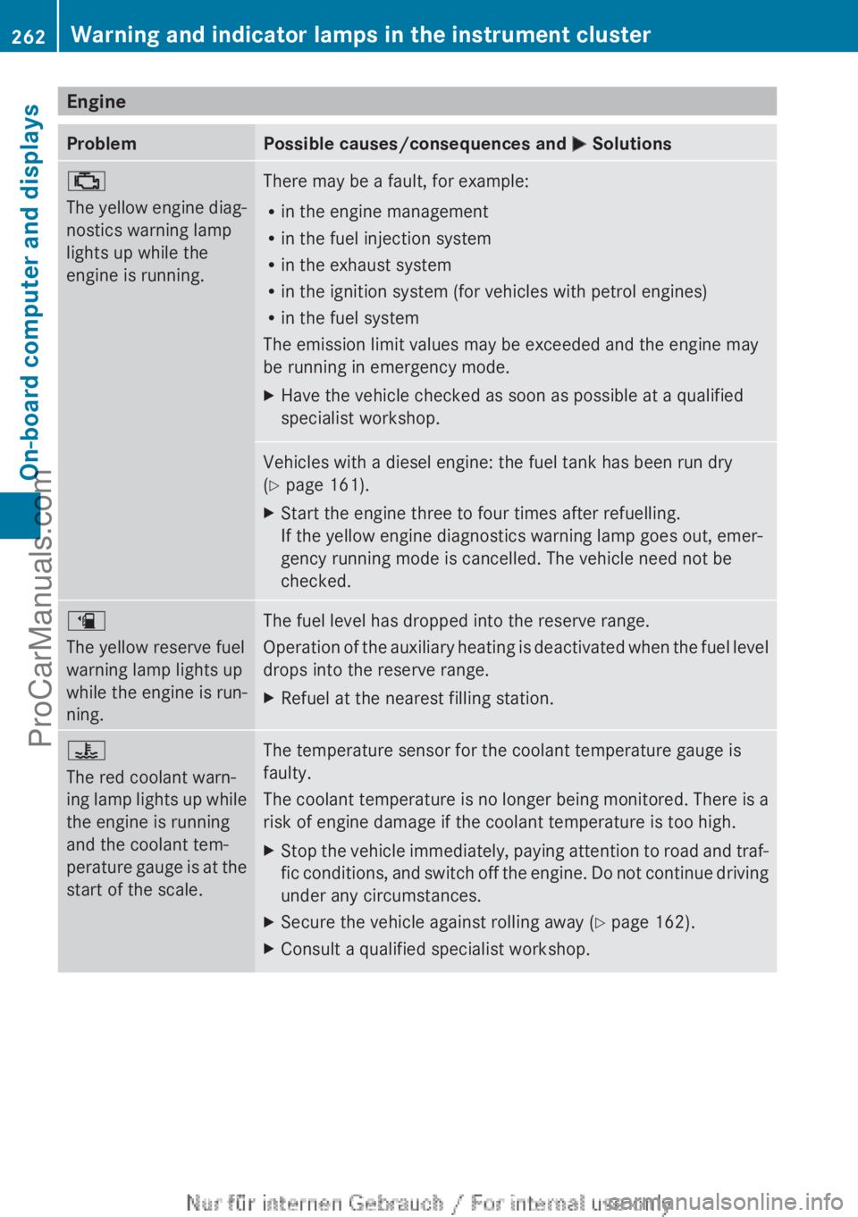 MERCEDES-BENZ CLA-CLASS 2013 Owners Manual EngineProblemPossible causes/consequences and M Solutions;
The yellow engine diag-
nostics warning lamp
lights up while the
engine is running.There may be a fault, for example:
R in the engine managem MERCEDES-BENZ CLA-CLASS 2013 Owners Manual EngineProblemPossible causes/consequences and M Solutions;
The yellow engine diag-
nostics warning lamp
lights up while the
engine is running.There may be a fault, for example:
R in the engine managem