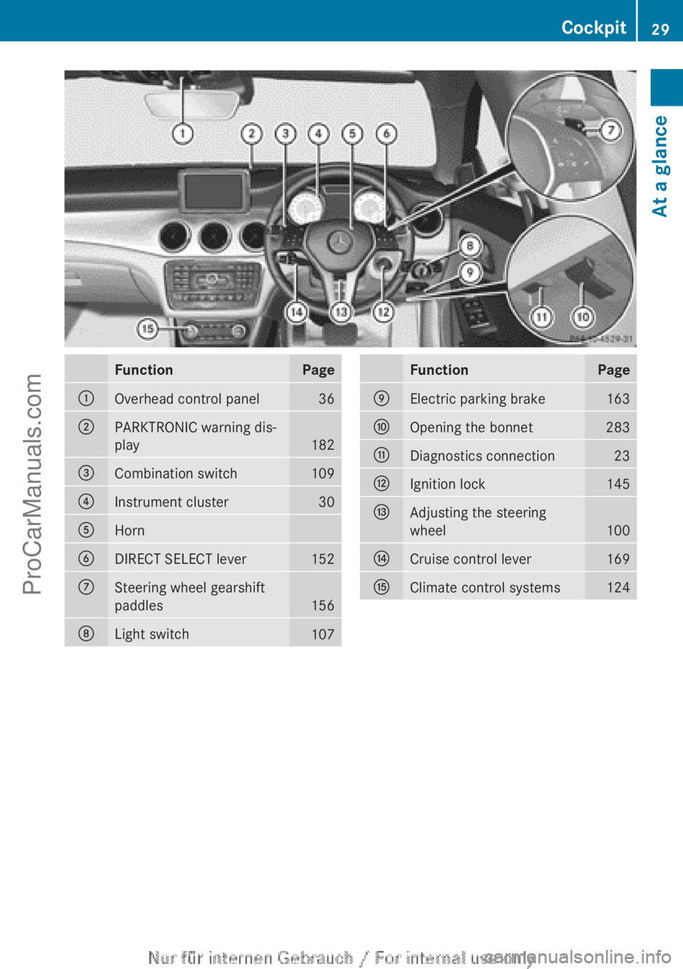 MERCEDES-BENZ CLA-CLASS 2013 Owners Guide FunctionPage:Overhead control panel36;PARKTRONIC warning dis-
play
182
=Combination switch109?Instrument cluster30AHornBDIRECT SELECT lever152CSteering wheel gearshift
paddles
156
DLight switch107Func