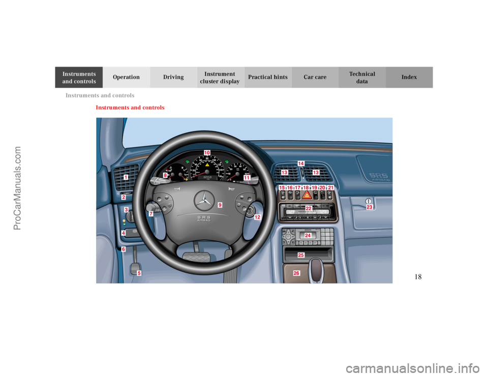 MERCEDES-BENZ CLK-CLASS 2000 Owners Manual Instruments and controls
Te ch n ica l
data Instruments
and controlsOperation DrivingInstrument
cluster displayPractical hints Car care Index
Instruments and controls
18
ProCarManuals.com MERCEDES-BENZ CLK-CLASS 2000 Owners Manual Instruments and controls
Te ch n ica l
data Instruments
and controlsOperation DrivingInstrument
cluster displayPractical hints Car care Index
Instruments and controls
18
ProCarManuals.com