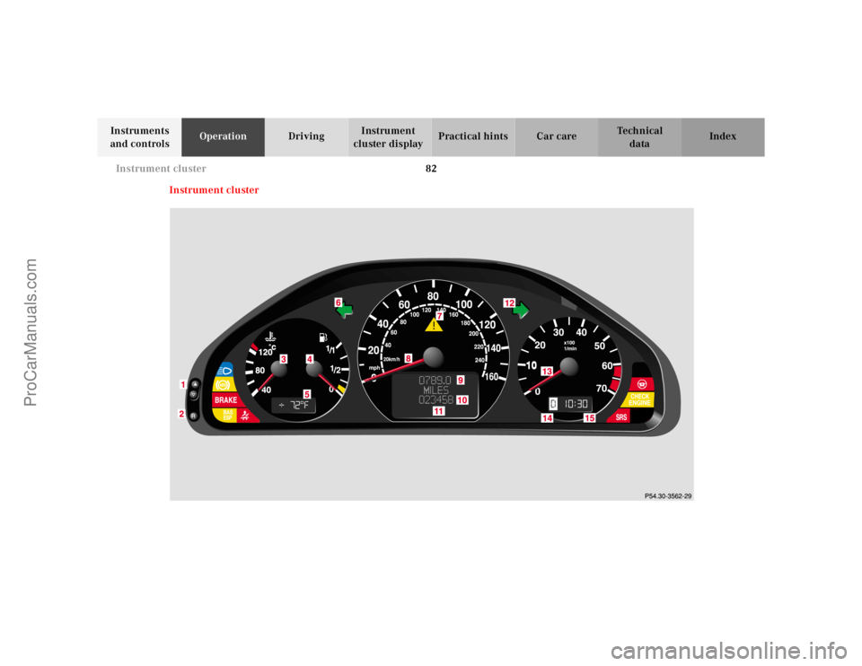 MERCEDES-BENZ CLK-CLASS 2001 Manual Online 82 Instrument cluster
Te ch n ica l
data Instruments
and controlsOperationDrivingInstrument
cluster displayPractical hints Car care Index
Instrument cluster
ProCarManuals.com MERCEDES-BENZ CLK-CLASS 2001 Manual Online 82 Instrument cluster
Te ch n ica l
data Instruments
and controlsOperationDrivingInstrument
cluster displayPractical hints Car care Index
Instrument cluster
ProCarManuals.com