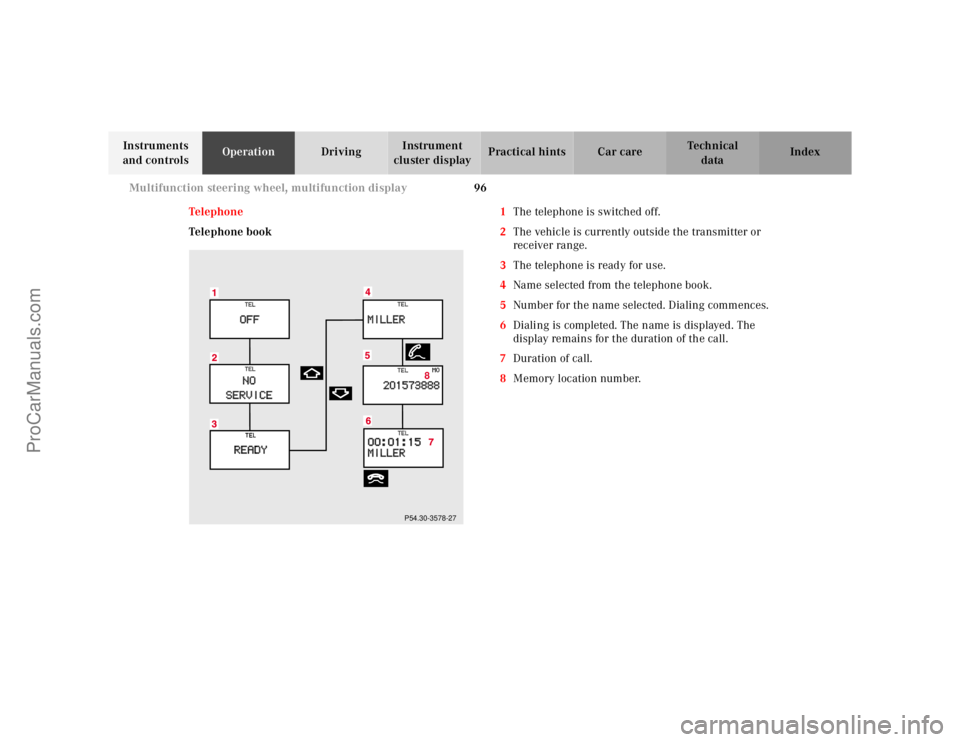 MERCEDES-BENZ CLK-CLASS 2001  Owners Manual 96 Multifunction steering wheel, multifunction display
Te ch n ica l
data Instruments 
and controlsOperationDrivingInstrument 
cluster displayPractical hints Car care Index
Te l e p ho n e
Telephone b