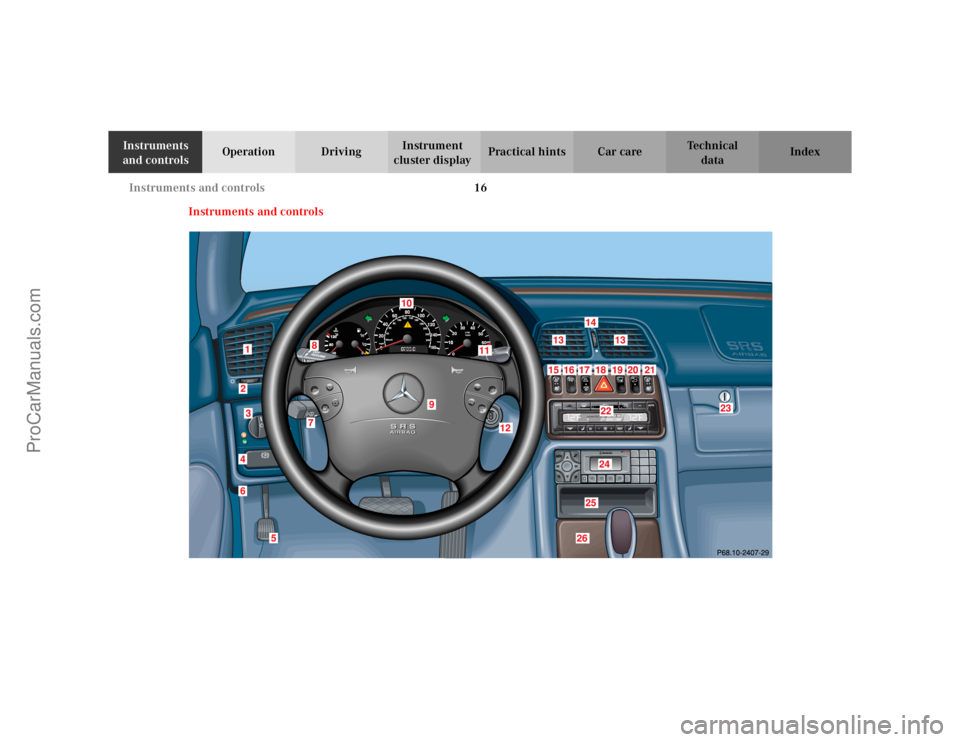 MERCEDES-BENZ CLK-CLASS 2002 User Guide 16 Instruments and controls
Te ch n i c a l
data Instruments
and controlsOperation DrivingInstrument
cluster displayPractical hints Car care Index
Instruments and controls
ProCarManuals.com MERCEDES-BENZ CLK-CLASS 2002 User Guide 16 Instruments and controls
Te ch n i c a l
data Instruments
and controlsOperation DrivingInstrument
cluster displayPractical hints Car care Index
Instruments and controls
ProCarManuals.com