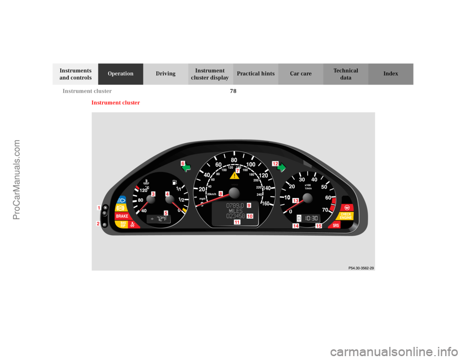 MERCEDES-BENZ CLK-CLASS 2002 Manual Online 78 Instrument cluster
Te ch n i c a l
data Instruments
and controlsOperationDrivingInstrument
cluster displayPractical hints Car care Index
Instrument cluster
ProCarManuals.com MERCEDES-BENZ CLK-CLASS 2002 Manual Online 78 Instrument cluster
Te ch n i c a l
data Instruments
and controlsOperationDrivingInstrument
cluster displayPractical hints Car care Index
Instrument cluster
ProCarManuals.com