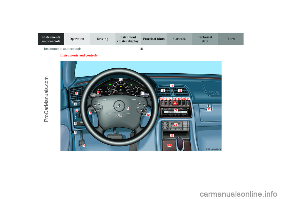 MERCEDES-BENZ CLK-CLASS 2003  Owners Manual 18 Instruments and controls
Technical
data Instruments 
and controlsOperation DrivingInstrument 
cluster displayPractical hints Car care Index
Instruments and controls
J_C208_II.book Seite 18 Donnerst