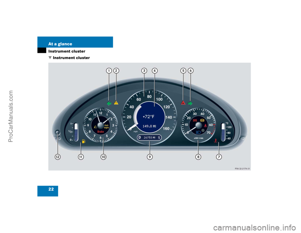 MERCEDES-BENZ CLK-CLASS 2004 Owners Manual 22 At a glanceInstrument cluster
Instrument cluster
ProCarManuals.com 