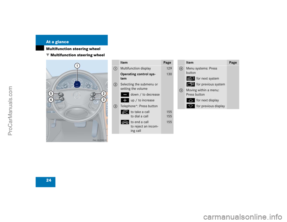 MERCEDES-BENZ CLK-CLASS 2004 Owners Manual 24 At a glanceMultifunction steering wheel
Multifunction steering wheel
Item
Page
1
Multifunction display
129
Operating control sys-
tem
130
2
Selecting the submenu or 
setting the volumeç
down / to