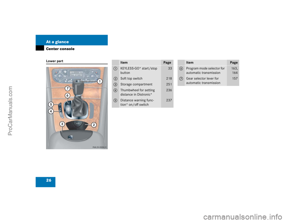 MERCEDES-BENZ CLK-CLASS 2004 Owners Manual 26 At a glanceCenter consoleLower part
Item
Page
1
KEYLESS-GO* start/stop 
button
33
2
Soft top switch
218
3
Storage compartment
251
4
Thumbwheel for setting 
distance in Distronic*
236
5
Distance war