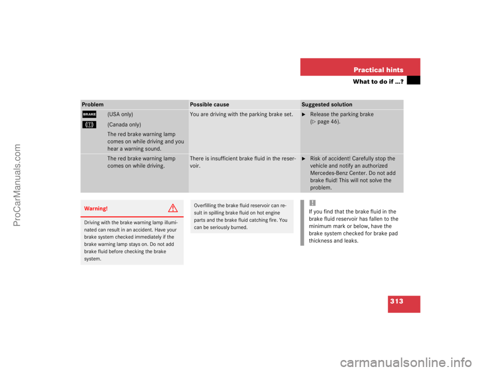 MERCEDES-BENZ CLK-CLASS 2004  Owners Manual 313 Practical hints
What to do if …?
Problem
Possible cause
Suggested solution
;
(USA only)
3 
(Canada only)
You are driving with the parking brake set.

Release the parking brake 
(page 46).
The 