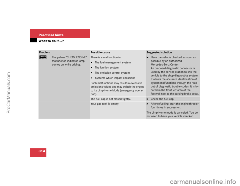MERCEDES-BENZ CLK-CLASS 2004  Owners Manual 314 Practical hintsWhat to do if …?Problem
Possible cause
Suggested solution
?
The yellow “CHECK ENGINE” 
malfunction indicator lamp 
comes on while driving.
There is a malfunction in:
The fuel