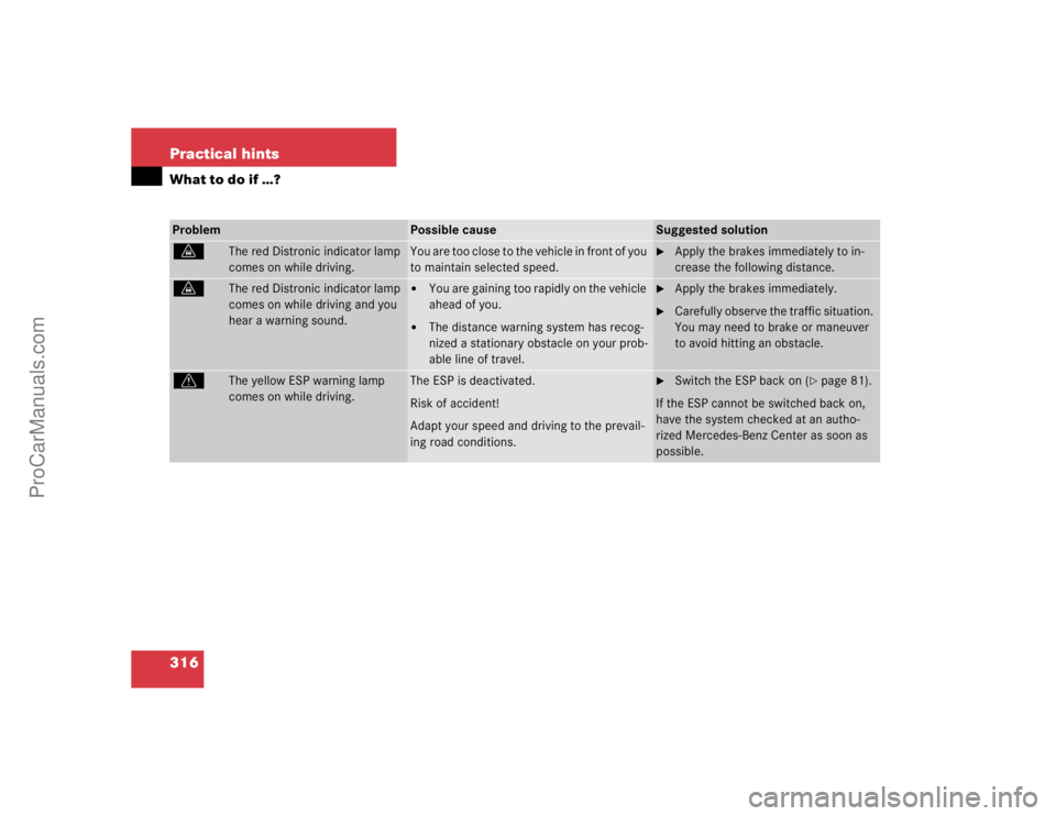MERCEDES-BENZ CLK-CLASS 2004  Owners Manual 316 Practical hintsWhat to do if …?Problem
Possible cause
Suggested solution
l
The red Distronic indicator lamp 
comes on while driving.
You are too close to the vehicle in front of you 
to maintain