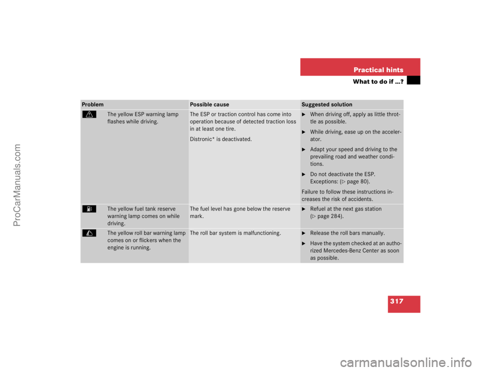 MERCEDES-BENZ CLK-CLASS 2004  Owners Manual 317 Practical hints
What to do if …?
Problem
Possible cause
Suggested solution
v
The yellow ESP warning lamp 
flashes while driving.
The ESP or traction control has come into 
operation because of d