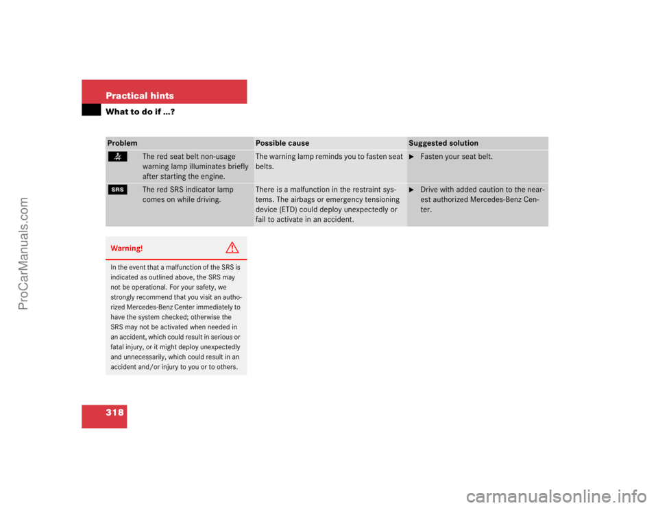 MERCEDES-BENZ CLK-CLASS 2004  Owners Manual 318 Practical hintsWhat to do if …?Problem
Possible cause
Suggested solution
<
The red seat belt non-usage 
warning lamp illuminates briefly 
after starting the engine.
The warning lamp reminds you 