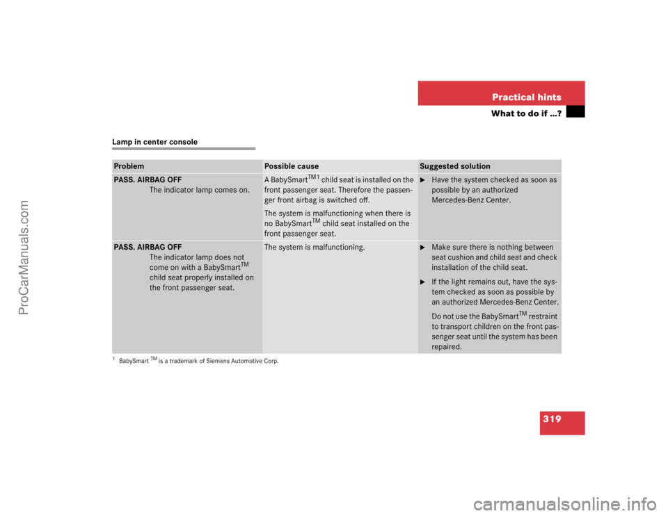 MERCEDES-BENZ CLK-CLASS 2004  Owners Manual 319 Practical hints
What to do if …?
Lamp in center consoleProblem
Possible cause
Suggested solution
PASS. AIRBAG OFF
The indicator lamp comes on.
A BabySmart
TM1
 child seat is installed on the 
fr