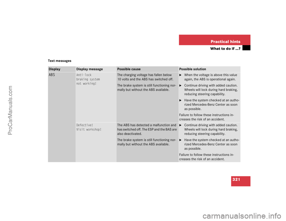 MERCEDES-BENZ CLK-CLASS 2004  Owners Manual 321 Practical hints
What to do if …?
Text messagesDisplay
Display message
Possible cause
Possible solution
ABS
Anti-lock
braking system
not working!
The charging voltage has fallen below 
10 volts a