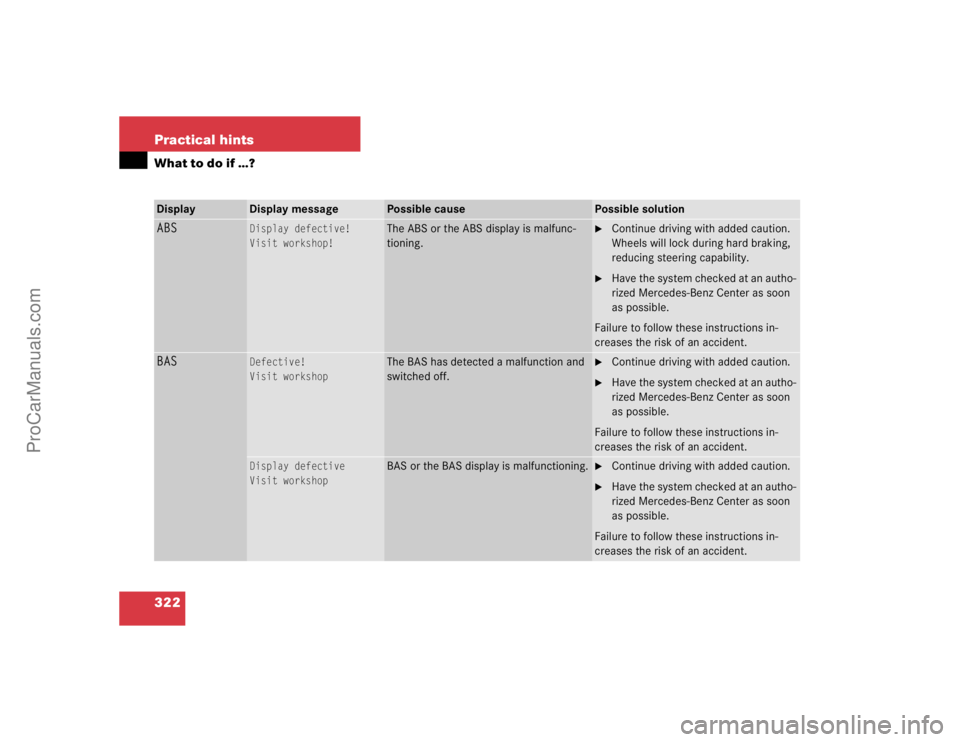 MERCEDES-BENZ CLK-CLASS 2004  Owners Manual 322 Practical hintsWhat to do if …?Display
Display message
Possible cause
Possible solution
ABS
Display defective!
Visit workshop!
The ABS or the ABS display is malfunc-
tioning.

Continue driving 