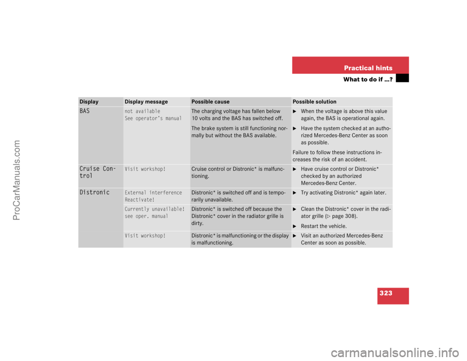 MERCEDES-BENZ CLK-CLASS 2004  Owners Manual 323 Practical hints
What to do if …?
Display
Display message
Possible cause
Possible solution
BAS
not available
See operator’s manual
The charging voltage has fallen below 
10 volts and the BAS ha