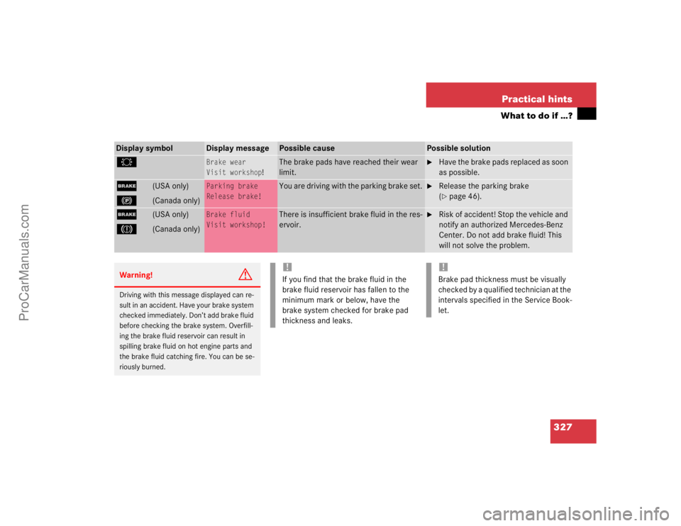 MERCEDES-BENZ CLK-CLASS 2004  Owners Manual 327 Practical hints
What to do if …?
Display symbol
Display message
Possible cause
Possible solution
2
Brake wear
Visit workshop
!
The brake pads have reached their wear 
limit.

Have the brake pad