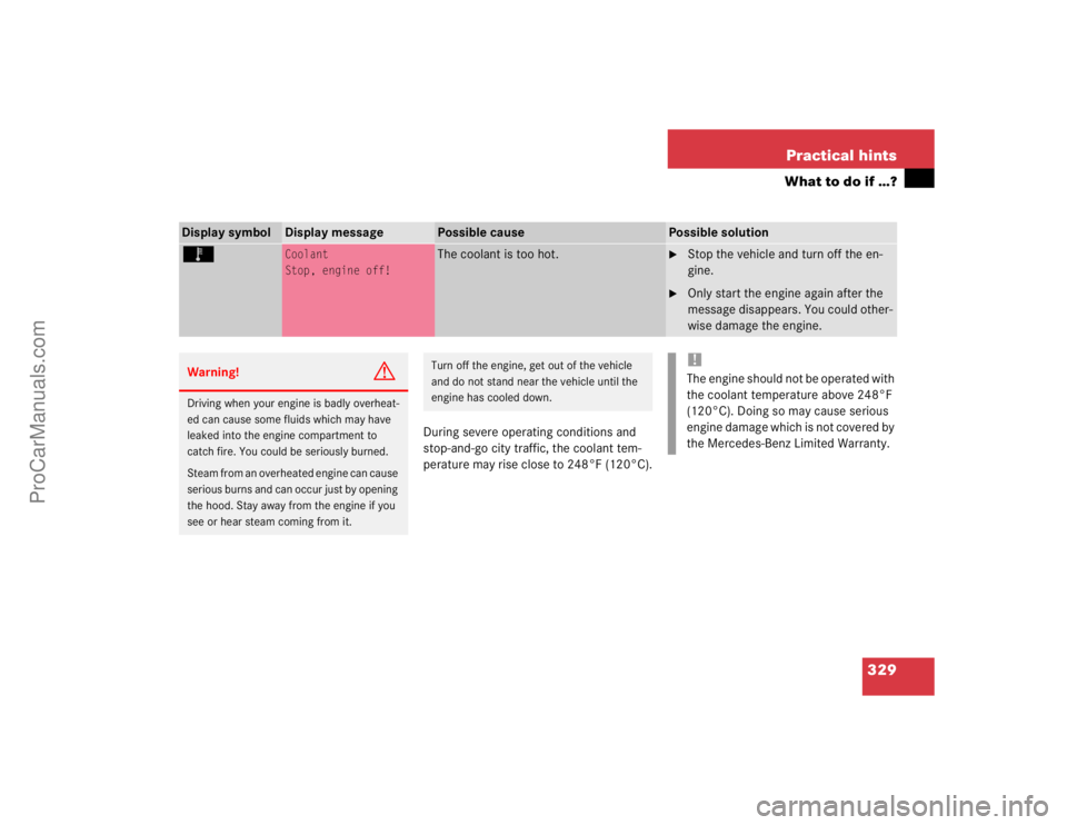 MERCEDES-BENZ CLK-CLASS 2004  Owners Manual 329 Practical hints
What to do if …?
During severe operating conditions and 
stop-and-go city traffic, the coolant tem-
perature may rise close to 248°F (120°C).
Display symbol
Display message
Pos