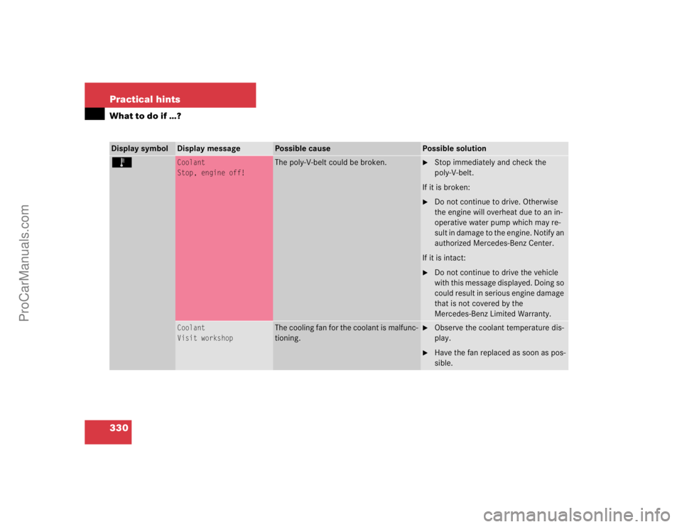 MERCEDES-BENZ CLK-CLASS 2004  Owners Manual 330 Practical hintsWhat to do if …?Display symbol
Display message
Possible cause
Possible solution
Ï 
Coolant
Stop, engine off!
The poly-V-belt could be broken.

Stop immediately and check the 
po
