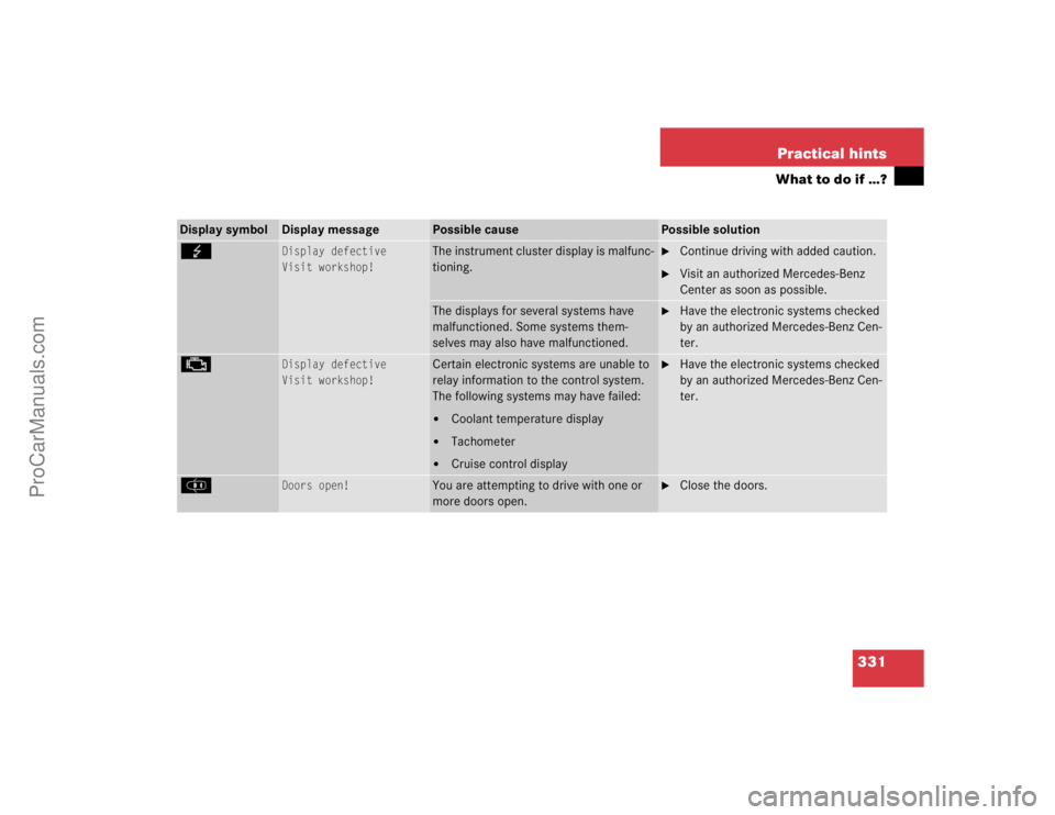 MERCEDES-BENZ CLK-CLASS 2004  Owners Manual 331 Practical hints
What to do if …?
Display symbol
Display message
Possible cause
Possible solution
G 
Display defective
Visit workshop!
The instrument cluster display is malfunc-
tioning.

Contin