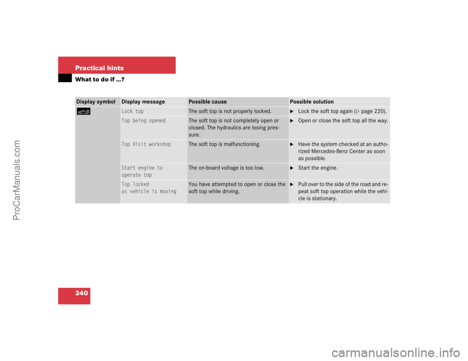 MERCEDES-BENZ CLK-CLASS 2004  Owners Manual 340 Practical hintsWhat to do if …?Display symbol
Display message
Possible cause
Possible solution
K
Lock top
The soft top is not properly locked.

Lock the soft top again (
page 220). 
Top being 