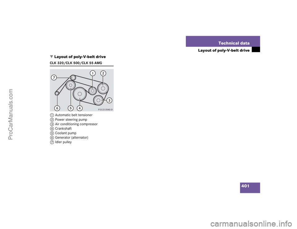 MERCEDES-BENZ CLK-CLASS 2004  Owners Manual 401 Technical data
Layout of poly-V-belt drive
Layout of poly-V-belt drive
CLK 320/CLK 500/CLK 55 AMG
1Automatic belt tensioner
2Power steering pump
3Air conditioning compressor
4Crankshaft
5Coolant 