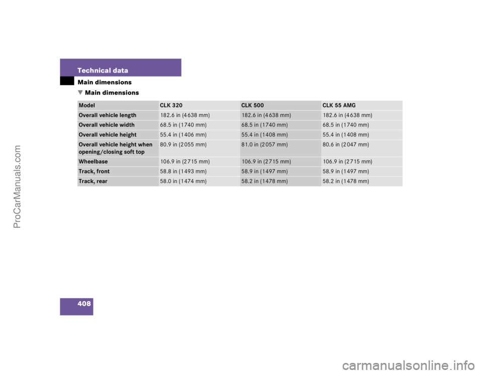 MERCEDES-BENZ CLK-CLASS 2004  Owners Manual 408 Technical dataMain dimensions
Main dimensionsModel
CLK 320
CLK 500
CLK 55 AMG
Overall vehicle length
182.6 in (4 638 mm)
182.6 in (4 638 mm)
182.6 in (4 638 mm)
Overall vehicle width
68.5 in (1 7