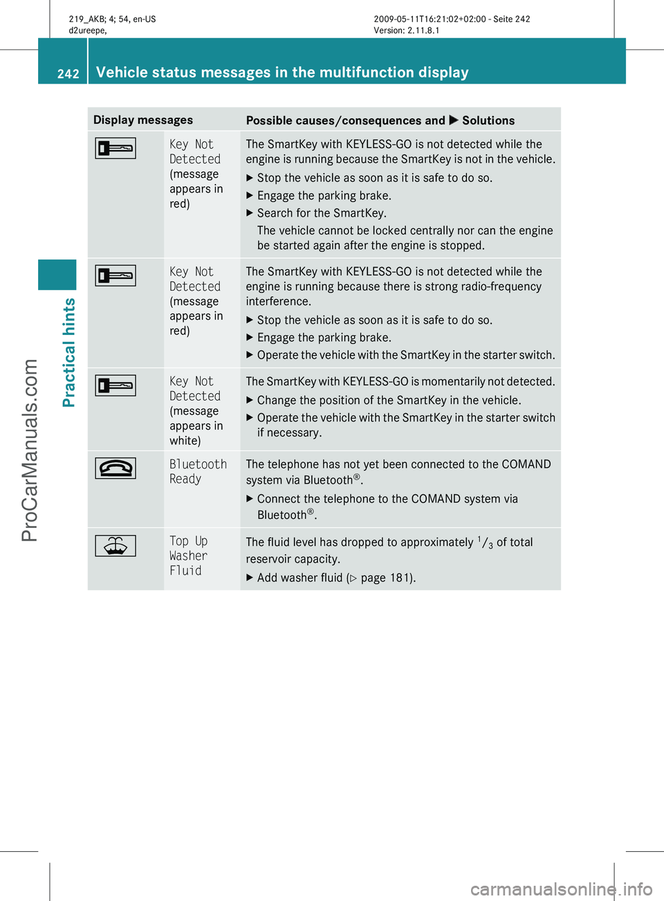 MERCEDES-BENZ CLS-CLASS 2011 Owners Manual Display messages
Possible causes/consequences and
X Solutions+ Key Not
Detected
(message
appears in
red) The SmartKey with KEYLESS-GO is not detected while the
engine
is running because the SmartKe MERCEDES-BENZ CLS-CLASS 2011 Owners Manual Display messages
Possible causes/consequences and
X Solutions+ Key Not
Detected
(message
appears in
red) The SmartKey with KEYLESS-GO is not detected while the
engine
is running because the SmartKe