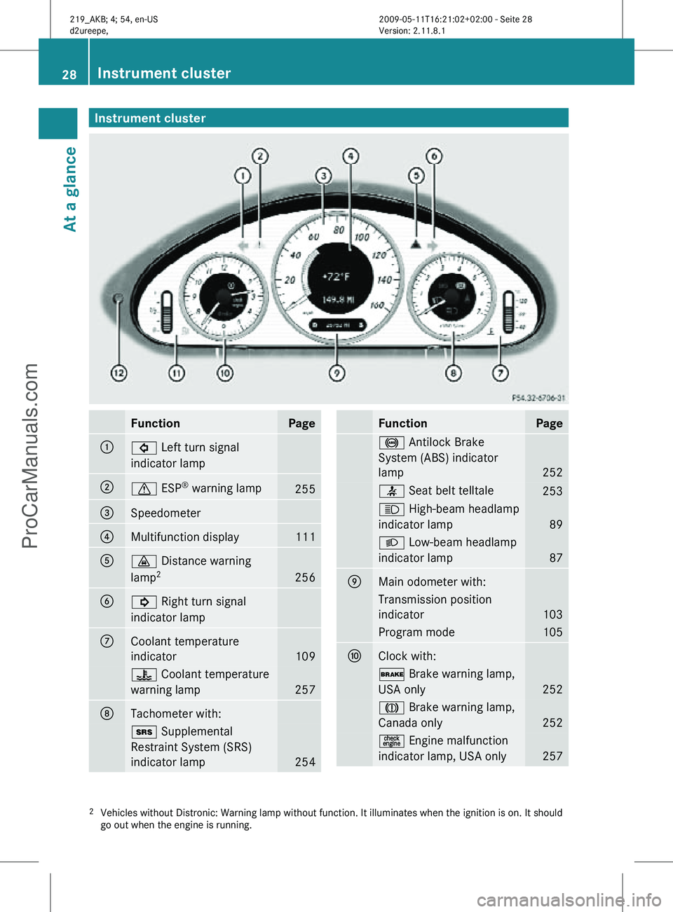 MERCEDES-BENZ CLS-CLASS 2011 Owners Manual Instrument cluster
Function Page
:
# Left turn signal
indicator lamp  
;
d ESP
®
 warning lamp  255
=
Speedometer 
?
Multifunction display 111
A
· Distance warning
lamp
2 256
B
! Right turn signal
i