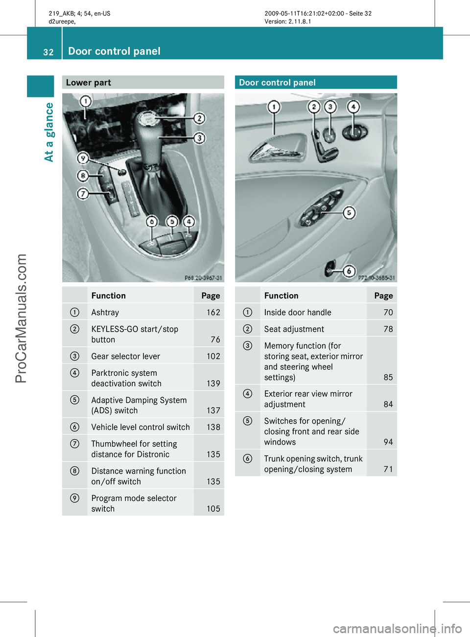 MERCEDES-BENZ CLS-CLASS 2011 Owners Guide Lower part
Function Page
:
Ashtray 162
;
KEYLESS-GO start/stop
button
76
=
Gear selector lever 102
?
Parktronic system
deactivation switch
139
A
Adaptive Damping System
(ADS) switch
137
B
Vehicle leve MERCEDES-BENZ CLS-CLASS 2011 Owners Guide Lower part
Function Page
:
Ashtray 162
;
KEYLESS-GO start/stop
button
76
=
Gear selector lever 102
?
Parktronic system
deactivation switch
139
A
Adaptive Damping System
(ADS) switch
137
B
Vehicle leve