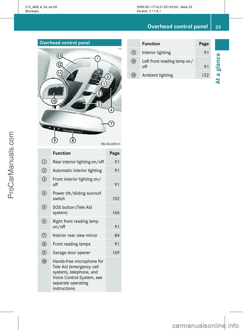MERCEDES-BENZ CLS-CLASS 2011 Owners Guide Overhead control panel
Function Page
:
Rear interior lighting on/off 91
;
Automatic interior lighting 91
=
Front interior lighting on/
off
91
?
Power tilt/sliding sunroof
switch
152
A
SOS button (Tele MERCEDES-BENZ CLS-CLASS 2011 Owners Guide Overhead control panel
Function Page
:
Rear interior lighting on/off 91
;
Automatic interior lighting 91
=
Front interior lighting on/
off
91
?
Power tilt/sliding sunroof
switch
152
A
SOS button (Tele
