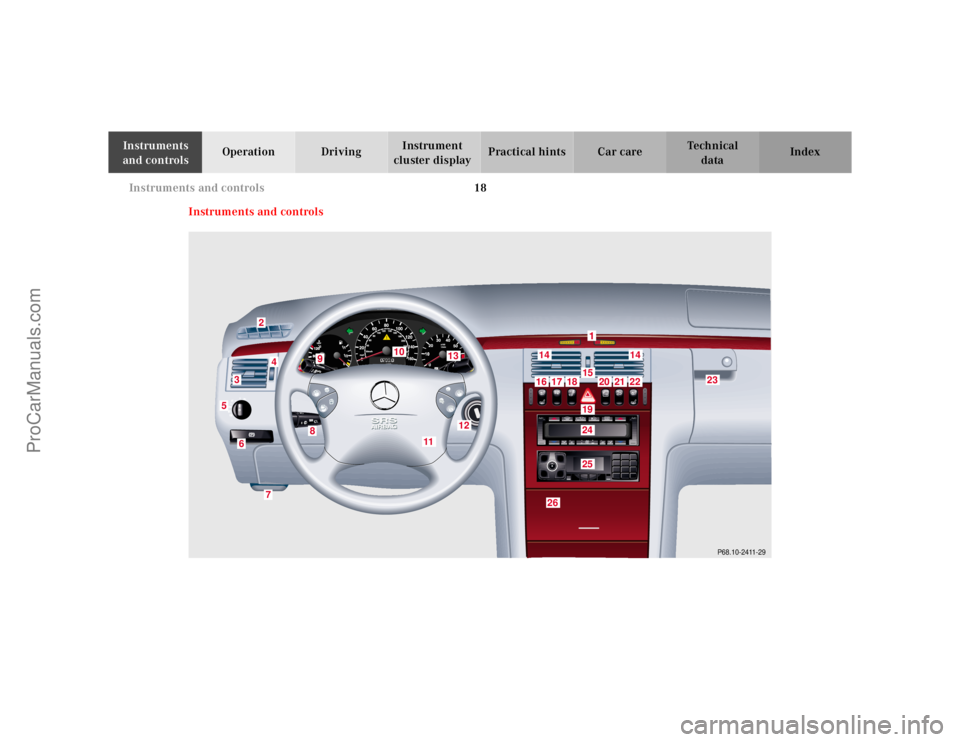 MERCEDES-BENZ E-CLASS 2000 Owners Manual 18 Instruments and controls
Te ch n ica l
data Instruments
and controlsOperation DrivingInstrument
cluster displayPractical hints Car care Index
Instruments and controls
P68.10-2411-29
4
5
2
36
7
98 MERCEDES-BENZ E-CLASS 2000 Owners Manual 18 Instruments and controls
Te ch n ica l
data Instruments
and controlsOperation DrivingInstrument
cluster displayPractical hints Car care Index
Instruments and controls
P68.10-2411-29
4
5
2
36
7
98
