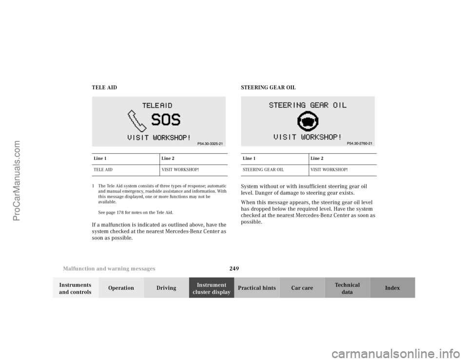 MERCEDES-BENZ E-CLASS 2000  Owners Manual 249 Malfunction and warning messages 
Te ch n ica l
data Instruments 
and controlsOperation DrivingInstrument 
cluster displayPractical hints Car care Index TELE AID
1 The Tele Aid system consists of 