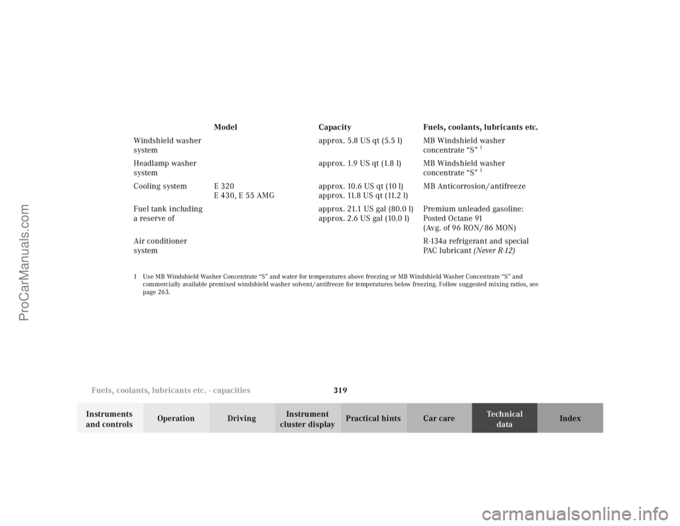 MERCEDES-BENZ E-CLASS 2000  Owners Manual 319 Fuels, coolants, lubricants etc. - capacities
Te ch n ica l
data Instruments 
and controlsOperation DrivingInstrument 
cluster displayPractical hints Car care Index Windshield washer 
systemapprox