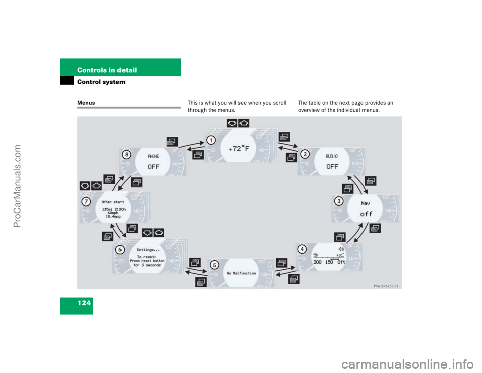 MERCEDES-BENZ E-CLASS 2003  Owners Manual 124 Controls in detailControl systemMenusThis is what you will see when you scroll 
through the menus.The table on the next page provides an 
overview of the individual menus.
ProCarManuals.com 