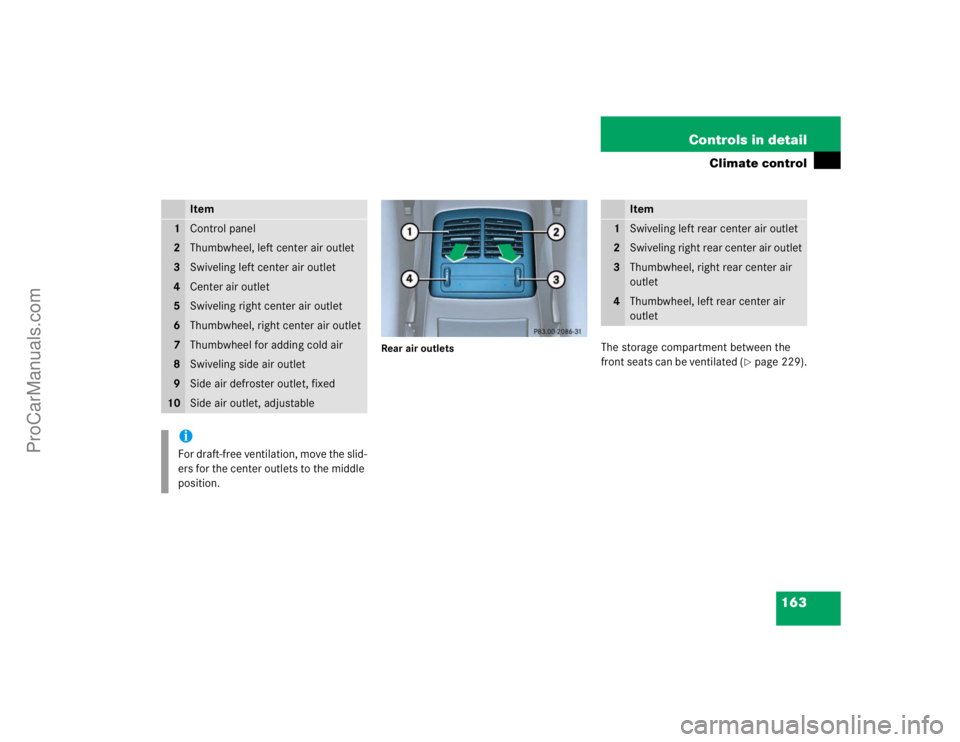 MERCEDES-BENZ E-CLASS 2003  Owners Manual 163 Controls in detail
Climate control
Rear air outlets
The storage compartment between the 
front seats can be ventilated (
page 229).
Item
1
Control panel
2
Thumbwheel, left center air outlet
3
Swi