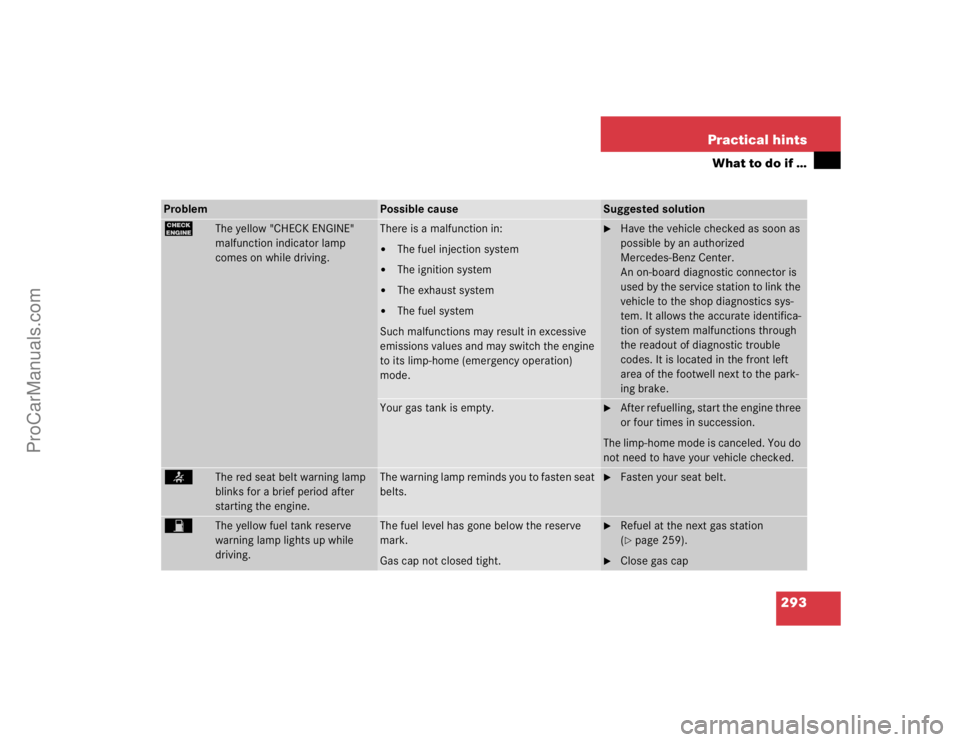 MERCEDES-BENZ E-CLASS 2003  Owners Manual 293 Practical hints
What to do if …
Problem
Possible cause
Suggested solution
?
The yellow "CHECK ENGINE" 
malfunction indicator lamp 
comes on while driving.
There is a malfunction in:
The