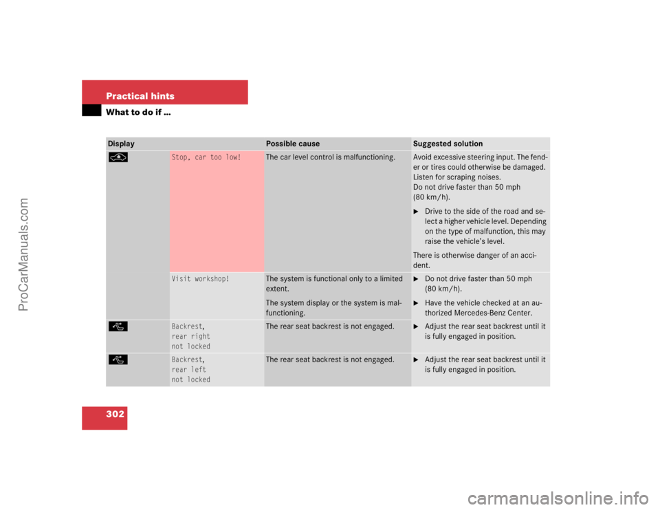 MERCEDES-BENZ E-CLASS 2003  Owners Manual 302 Practical hintsWhat to do if …Display
Possible cause
Suggested solution
@
Stop, car too low!
The car level control is malfunctioning.
Avoid excessive steering input. The fend-
er or tires could 