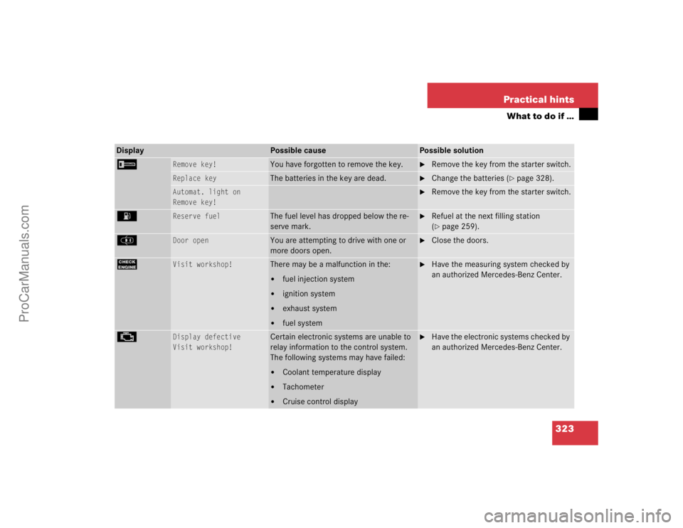 MERCEDES-BENZ E-CLASS 2003  Owners Manual 323 Practical hints
What to do if …
Display
Possible cause
Possible solution
I
Remove key!
You have forgotten to remove the key.

Remove the key from the starter switch.
Replace key 
The batteries 