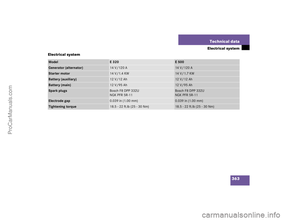 MERCEDES-BENZ E-CLASS 2003  Owners Manual 363 Technical data
Electrical system
Electrical system
Model
E320
E500
Generator (alternator)
14 V/120 A
14 V/120 A
Starter motor
14 V/1.4 KW
14 V/1.7 KW
Battery (auxiliary)
12 V/12 Ah
12 V/12 Ah
Batt