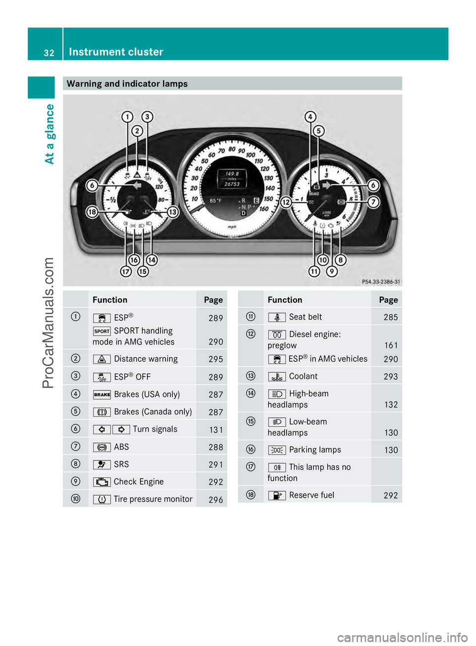 MERCEDES-BENZ E-SEDAN 2014 Owners Guide Warning and indicator lamps
Function Page
:
÷
ESP® 289
M
SPORT handling
mode in AMG vehicles 290
;
·
Distance warning 295
=
å
ESP®
OFF 289
?
$
Brakes (USA only) 287
A
J
Brakes (Canada only) 287
B