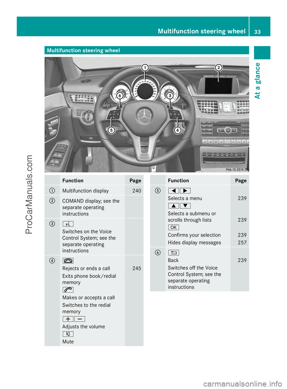 MERCEDES-BENZ E-SEDAN 2014 Owners Guide Multifunction steering wheel
Function Page
:
Multifunction display 240
;
COMAND display; see the
separate operating
instructions
=
?
Switches on the Voice
Control System; see the
separate operating
in