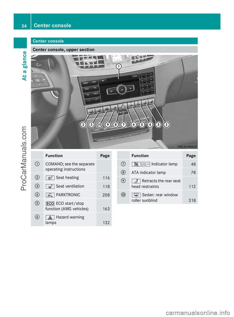 MERCEDES-BENZ E-SEDAN 2014 Owners Guide Center console
Center console, upper section
Function Page
:
COMAND; see the separate
operating instructions
;
c
Seat heating 116
=
s
Seat ventilation 118
?
c
PARKTRONIC 208
A
¤
ECO start/stop
functi